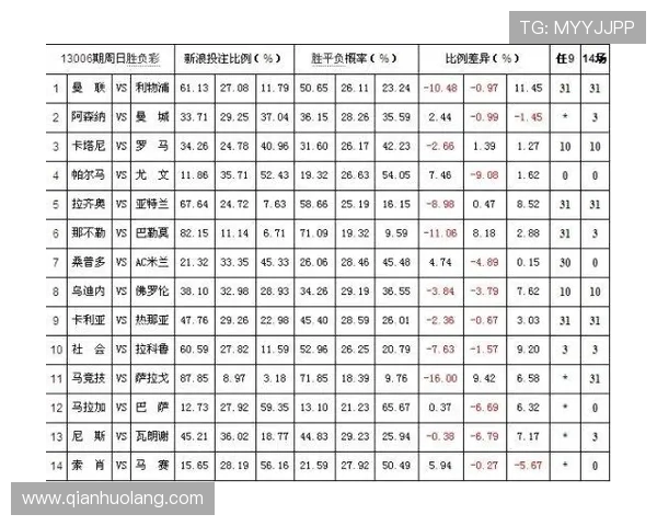 掌握百家乐赔率技巧:提升赢钱概率的实用策略与注意事项 掌握百家乐赔率技巧:提升赢钱概率的实用策略与注意事项